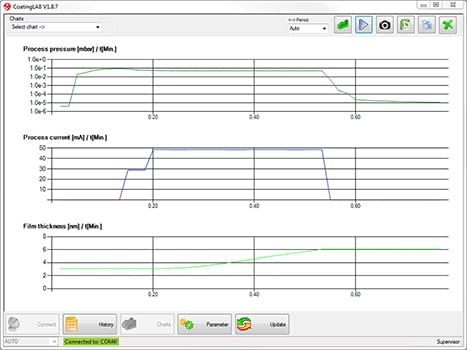 PC Software Coating LAB. Used to visualise your coating process.